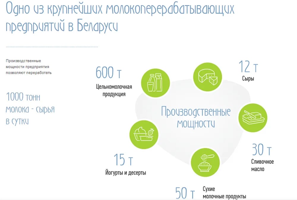 Молочный завод «Милкавита» в Гомеле