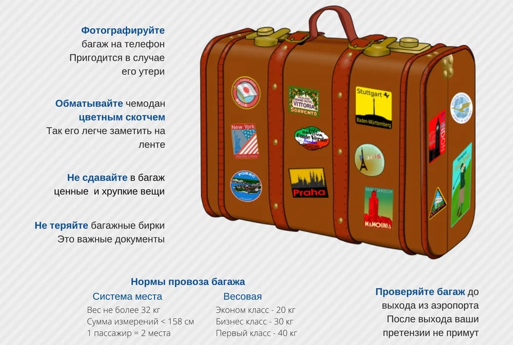Сбор ручной клади перед вылетом