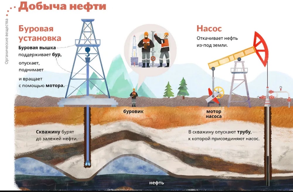 Добыча нефти в Речице