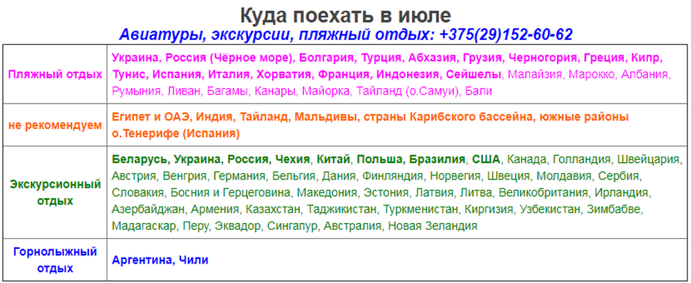 В какую страну поехать в июле. Куда поехать в июле. Куда можно полететь в июле. Куда полететь отдыхать в июле. Куда поехать отдыхать в июле за границу.