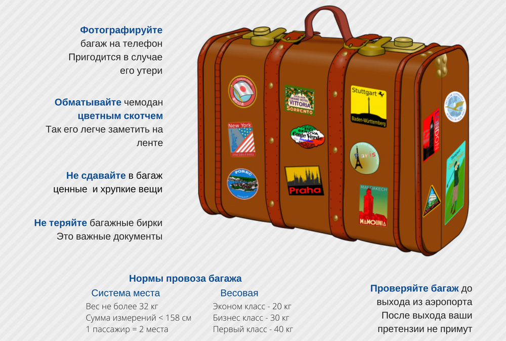 Ручная кладь в автобусе. Советы путешественникам. Полезные советы туристам. Лайфхак для путешественников. Полезное для туристов.