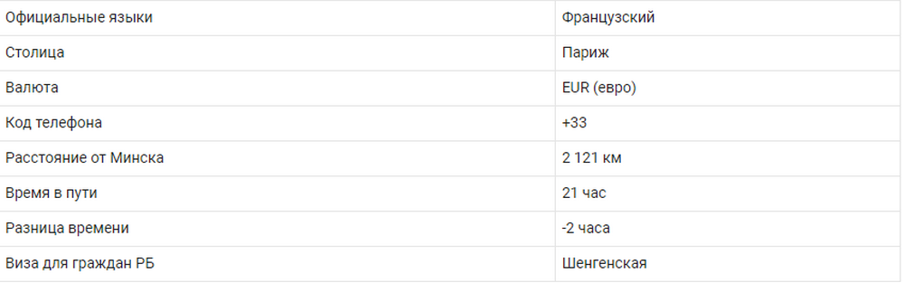 Туры во Францию